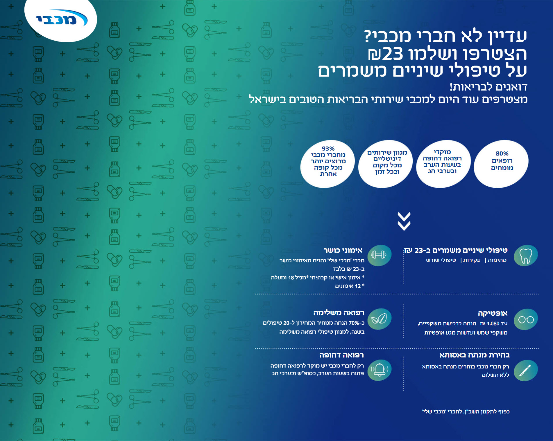 עדיין לא חברי מכבי? הצטרפו ושלמו ₪23 על טיפולי שיניים משמרים דואגים לבריאות! מצטרפים עוד היום למכבי שירותי הבריאות הטובים בישראל. 80% רופאים מומחים. מוקי רפואה דחופה בשעות הערב ובערבי חג, מגוון שירותים דיגיטליים מכל מקום ובכל זמן, 93% מחברי מכבי מרוצים יותר מכל קופה אחרת. טיפולי שיניים משמרים ב-23 ש"ח. סתימות. עקירות. טיפולי שורש. אימוני כושר. חברי 'מכבי שלי' נהנים מאימוני כושר ב23 ש"ח בלבד. אימון אישי או קבוצתי מגיל 18 ומעלה. 12 אימונים. אופטיקה  עד 1,080 ₪   הנחה ברכישת משקפיים, ​משקפי שמש ועדשות מגע אופטיות. רפואה משלימה  כ-70% הנחה ממחיר המחירון ל-20 טיפולים בשנה, למגוון טיפולי רפואה משלימה. בחירת מנתח באסותא  רק חברי מכבי בוחרים מנתח באסותא ללא תשלום. רפואה דחופה  רק לחברי מכבי יש מוקד לרפואה דחופה פתוח בשעות הערב, בסופ"ש ובערבי חג. כפוף לתקנון השב"ן, לחברי 'מכבי שלי'.  השאירו פרטים